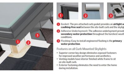 Can Skylights Leak?